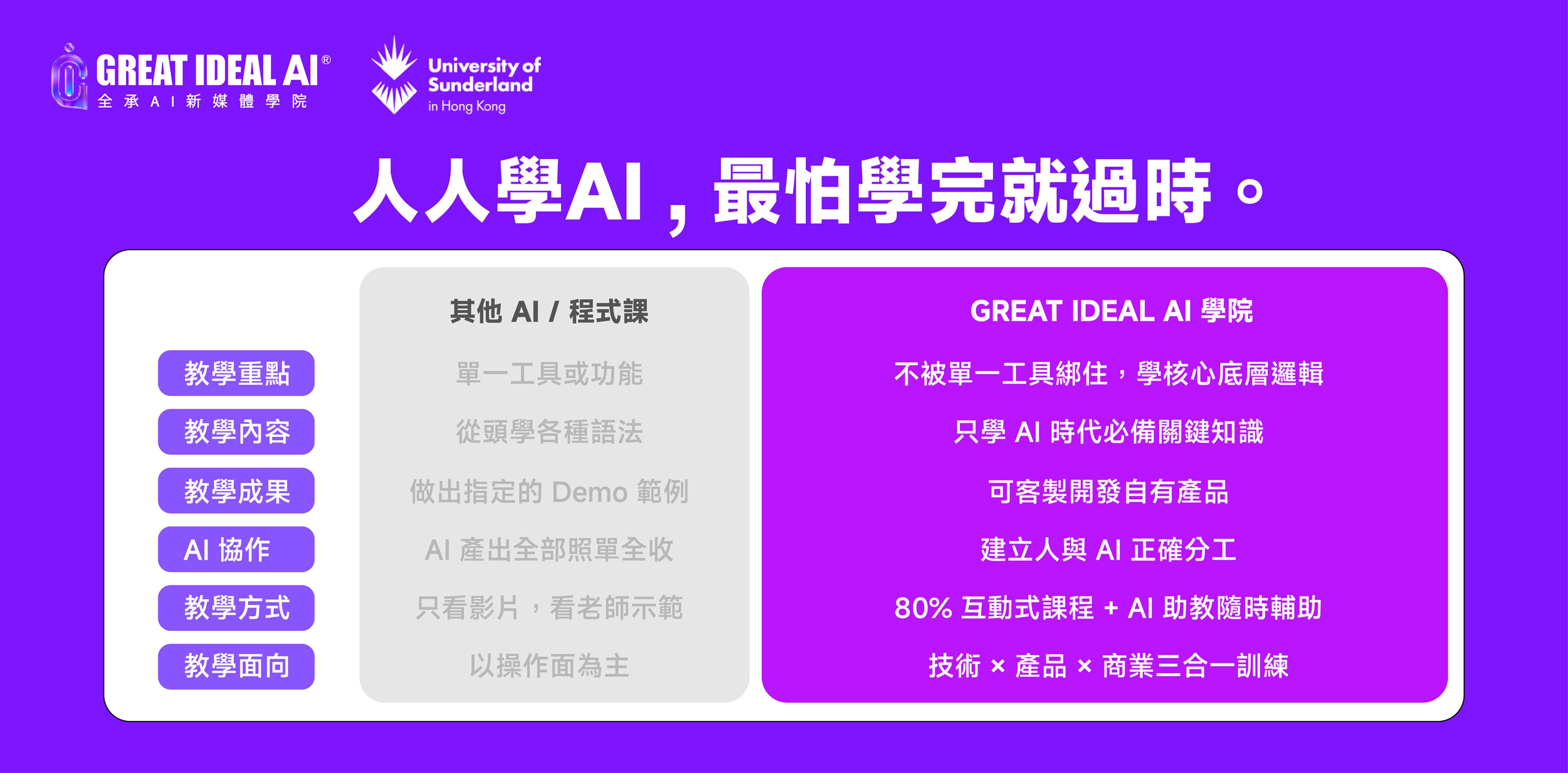人人學AI,最怕學完就過時。Great Ideal AI 學院與其他 AI 程式課的比較